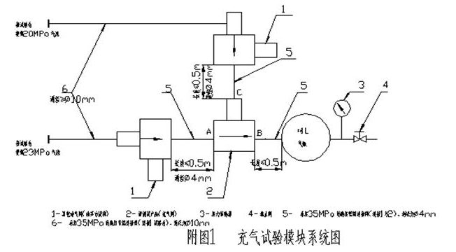 Check Valve Comprehensive Performance Testing Machine