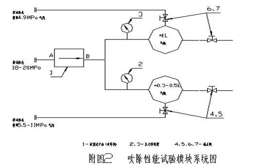 Check Valve Comprehensive Performance Testing Machine