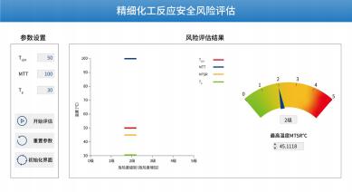Automated Reaction Calorimeter