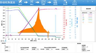 Automated Reaction Calorimeter