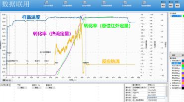 Automated Reaction Calorimeter