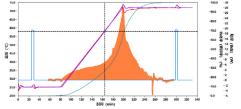 Automated Reaction Calorimeter